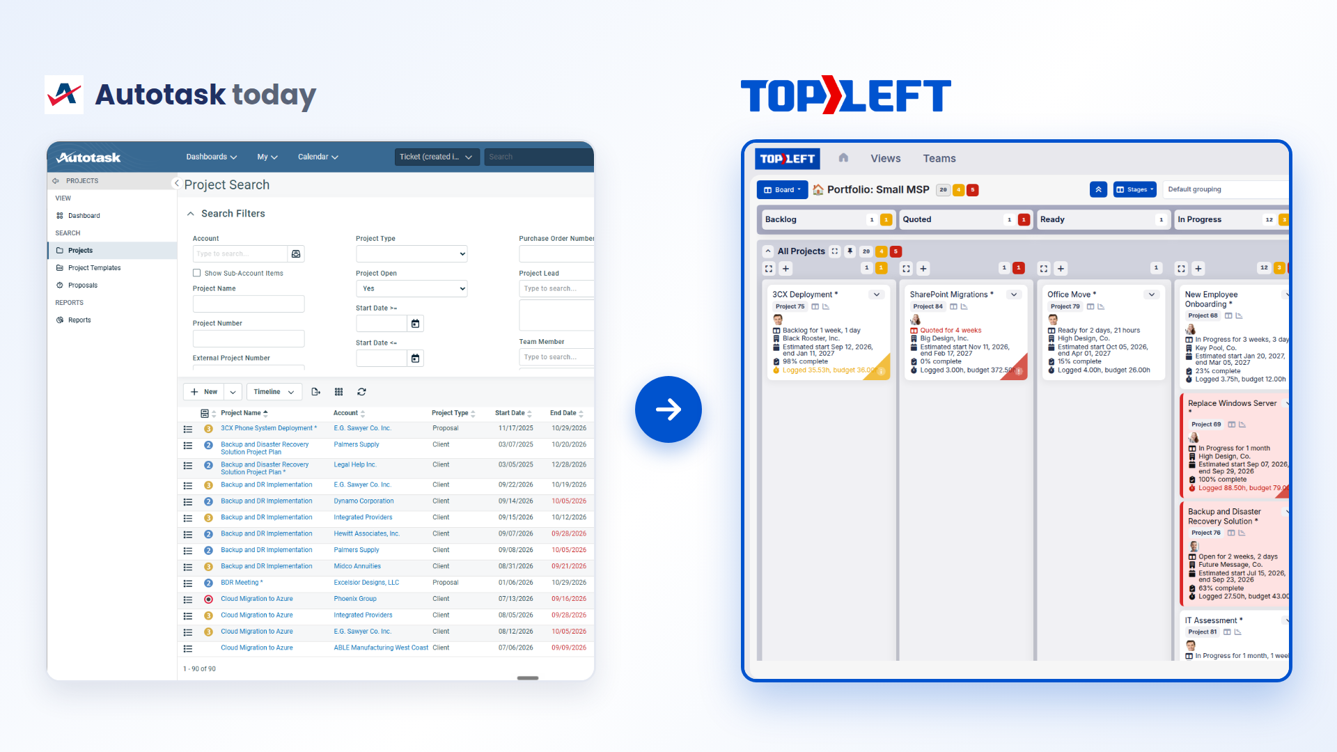 Before and after: Autotask's own project list, a dense table of rows, beside the same projects on a TopLeft board as cards by stage, with over-budget projects flagged red
