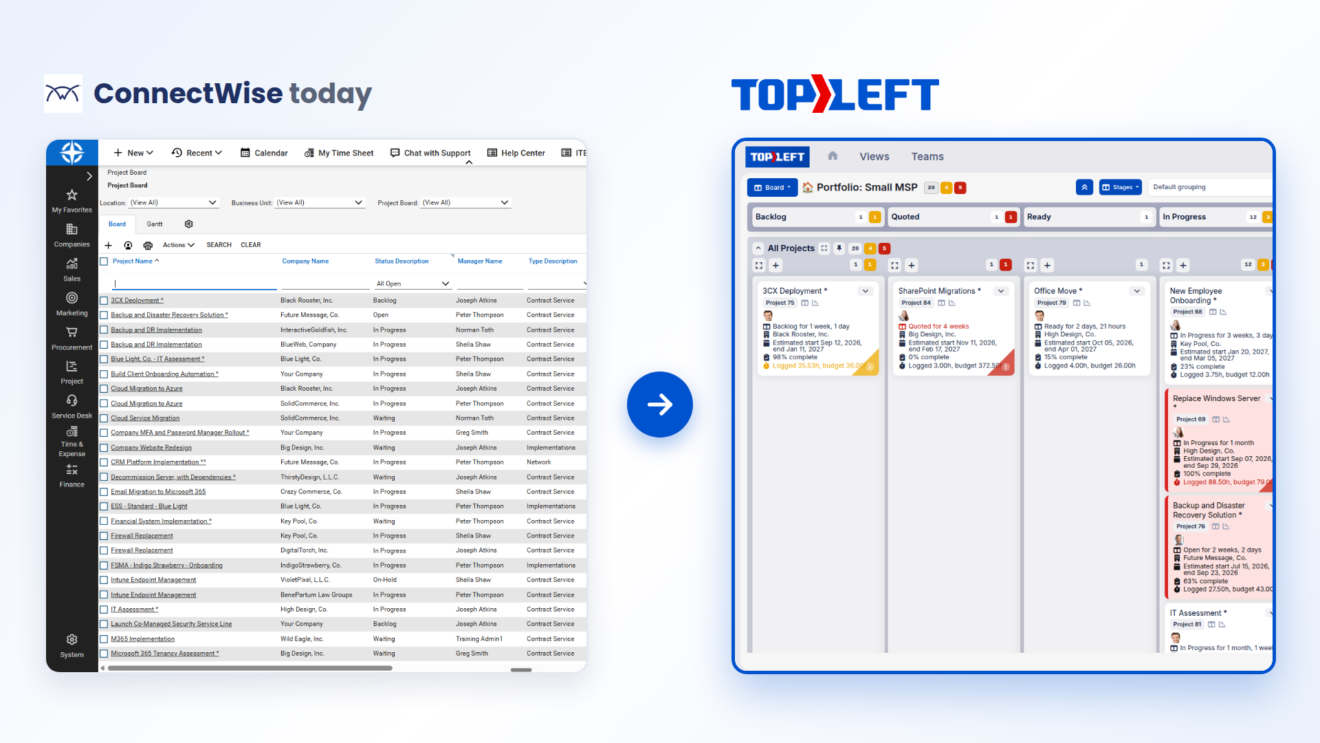 Before and after: ConnectWise's own project list, a dense table of rows, beside the same projects on a TopLeft board as cards by stage, with over-budget projects flagged red