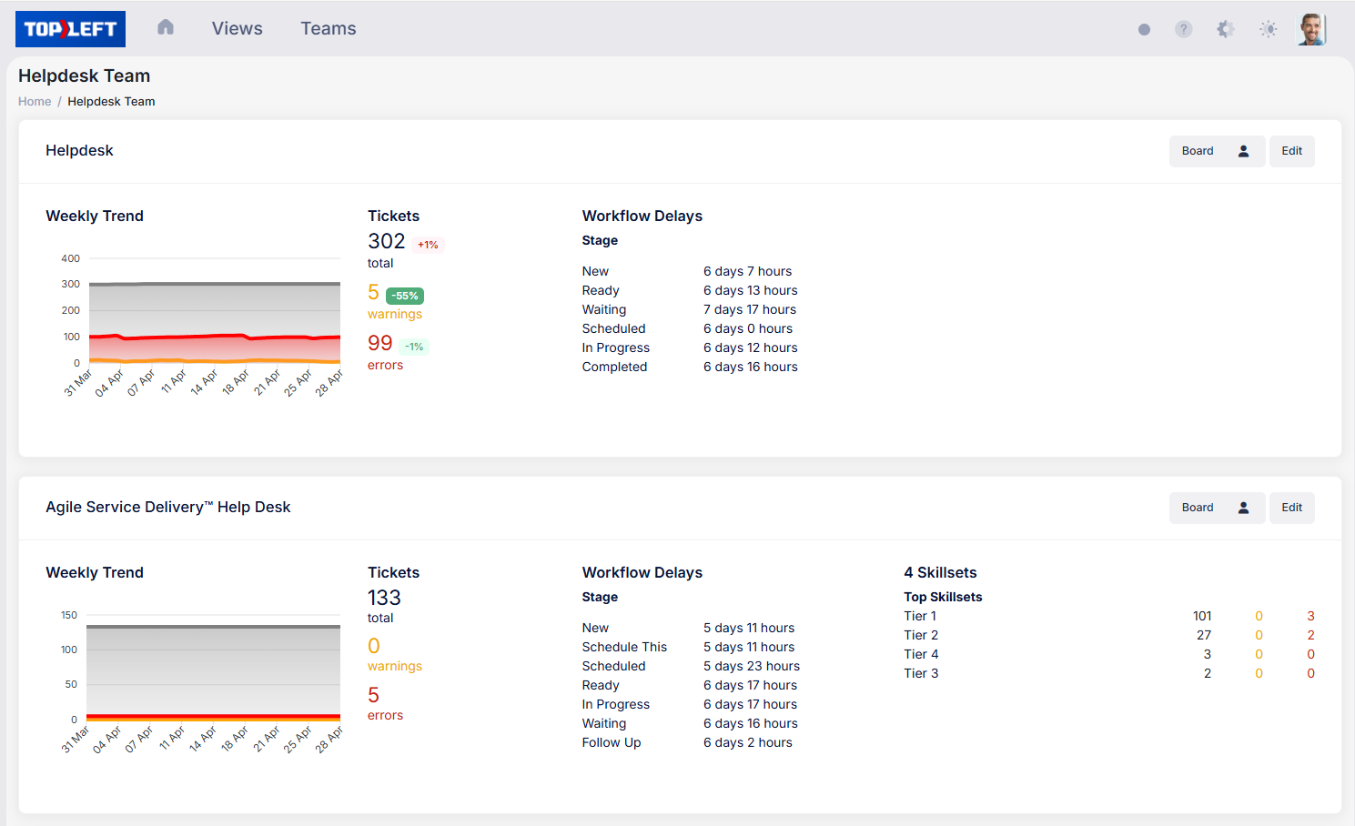 dashboard (CEOs)