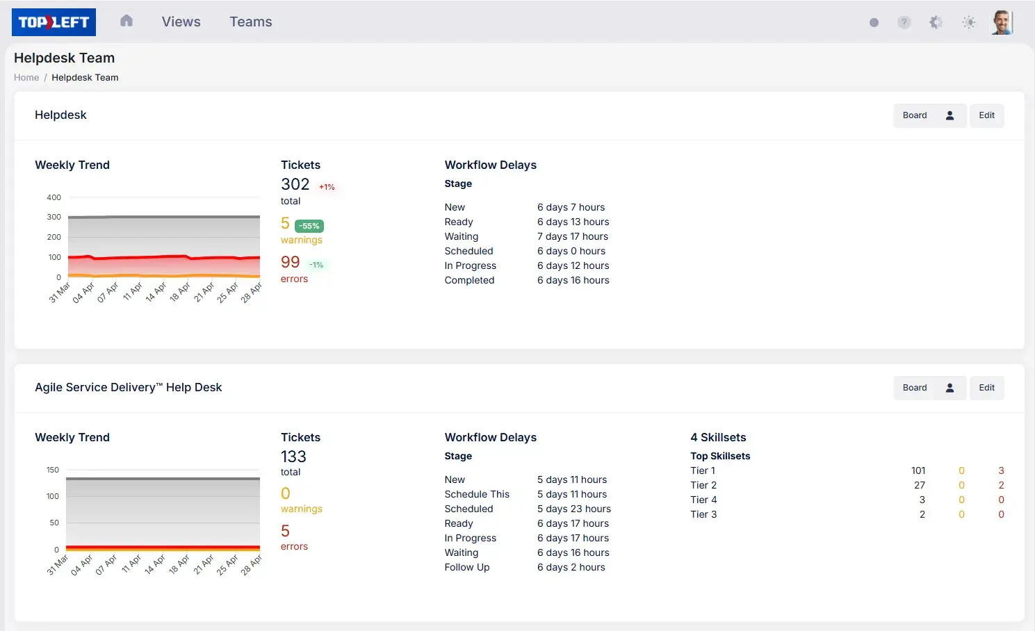 dashboard20CEOs-1