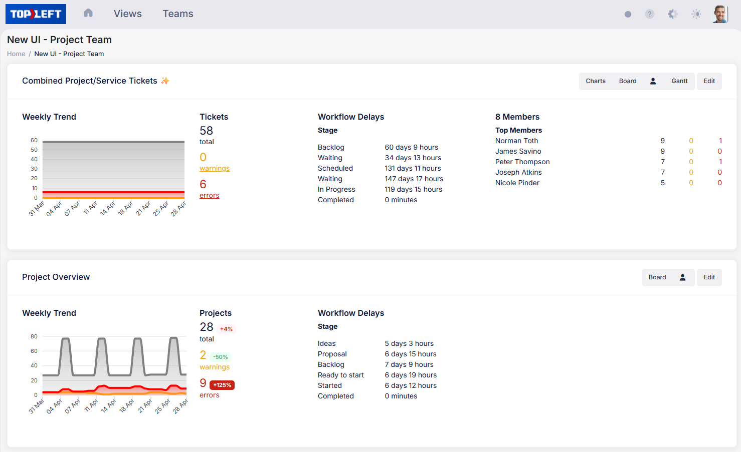 dashboards