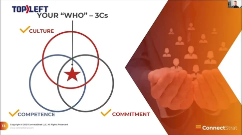 The Three C’s: How MSPs Build High-Performing Teams