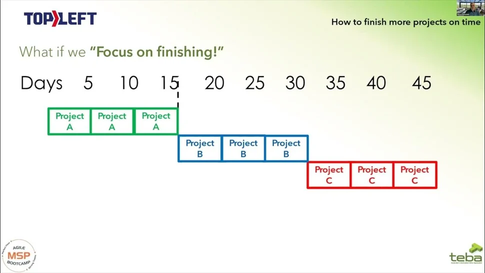 TEBA’s Project Turnaround: 130% of Budget to 71.6%
