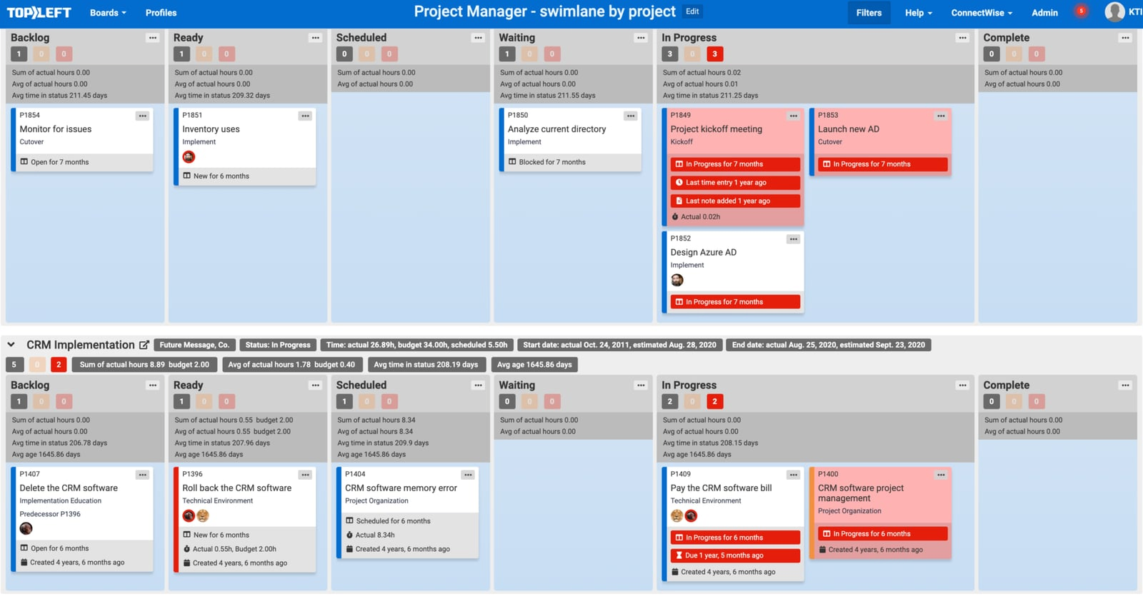swimlane of projects