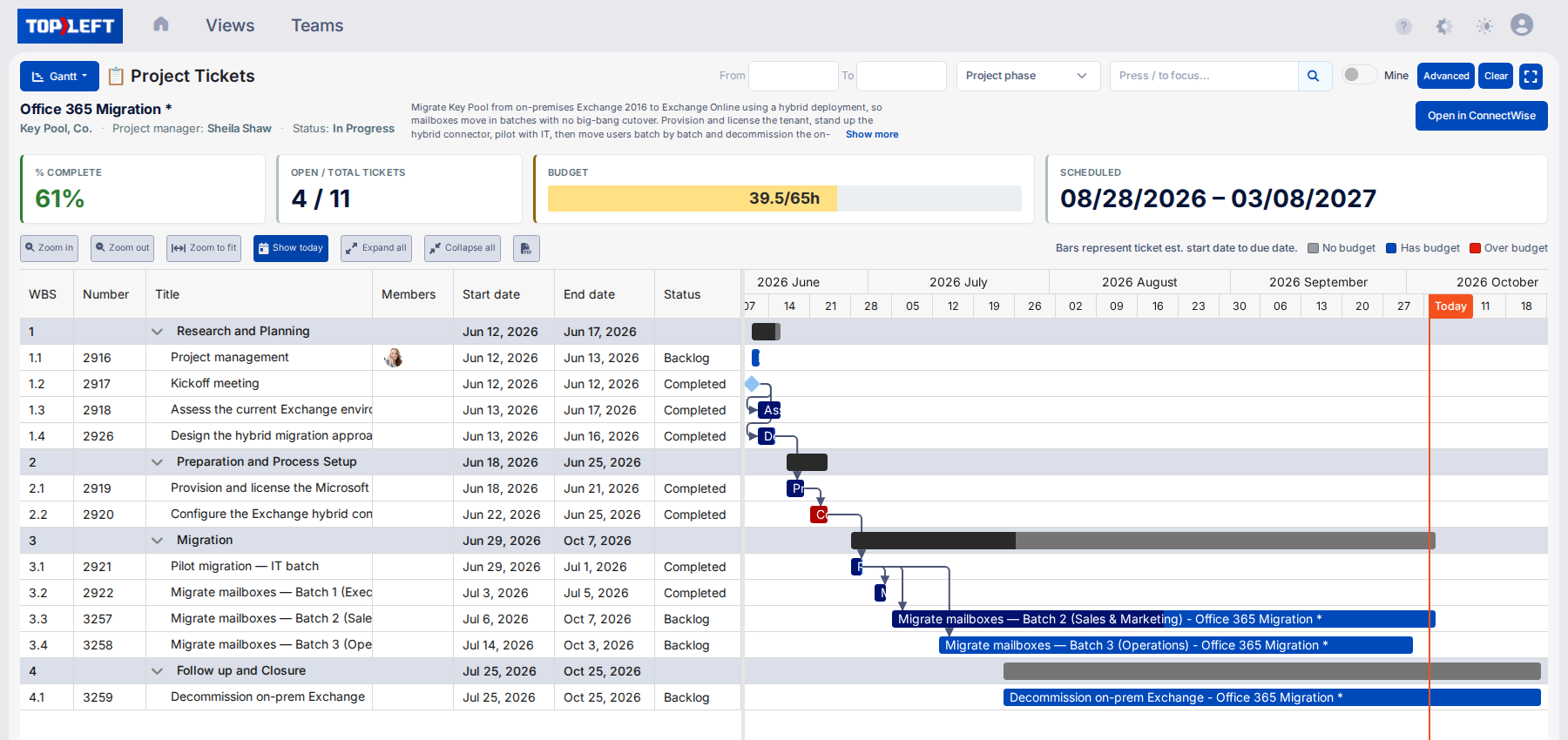 Gantt Charts