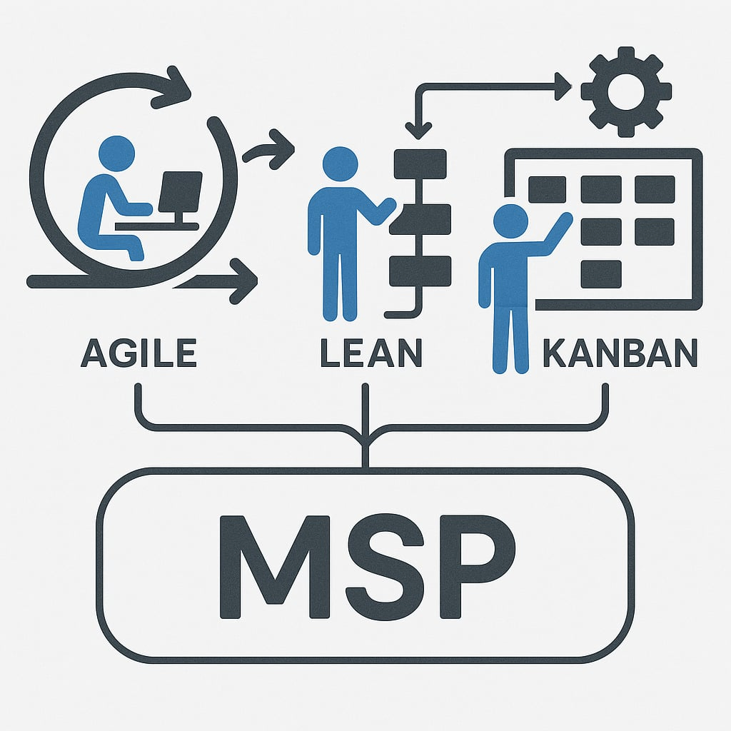 show a depiction of agile lean and kanban in an MSP