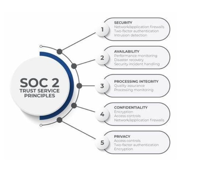 soc2blog2