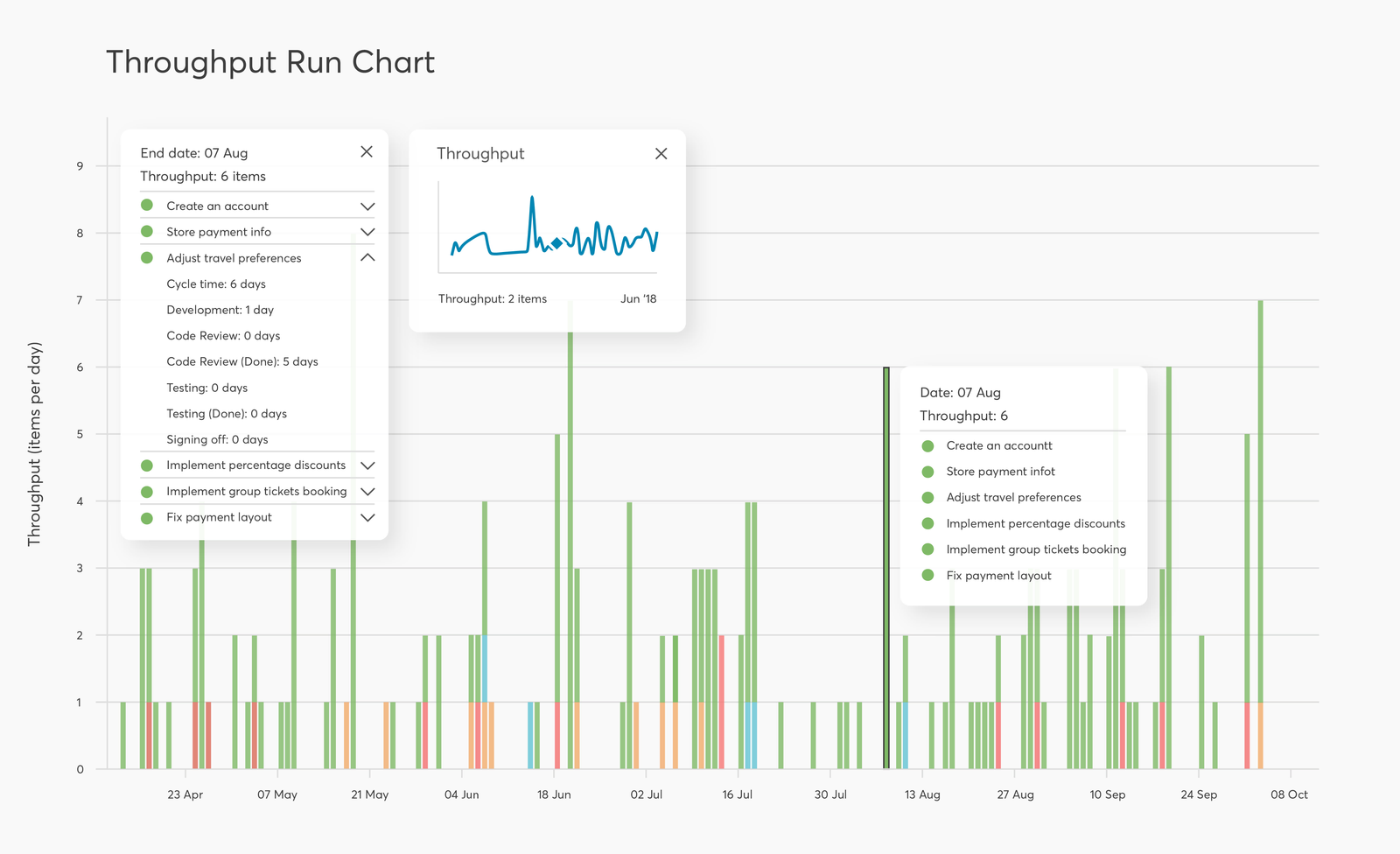 Throughput run chart with details