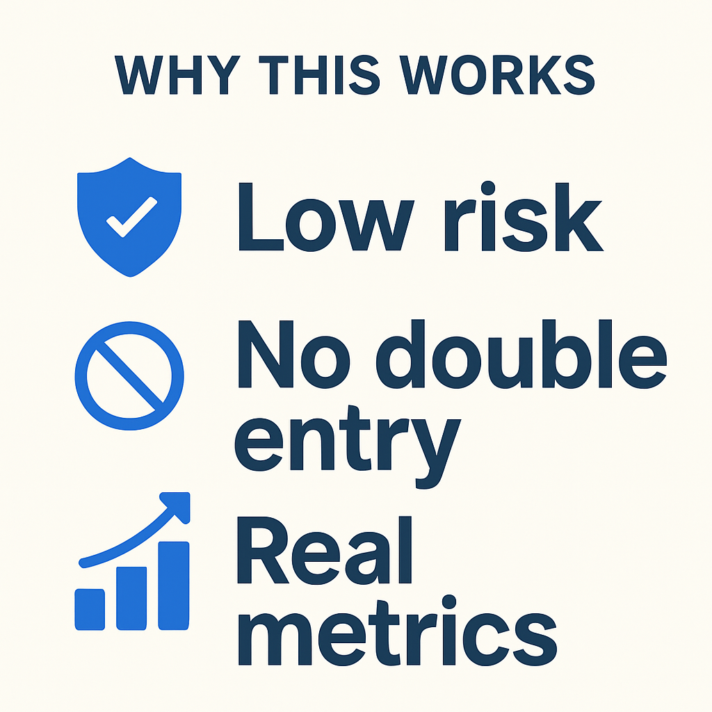 Create a visual for thisWhy this worksLow riskNo double entryReal metrics