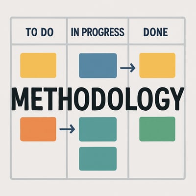 Methodology visual with Kanban in the background-1