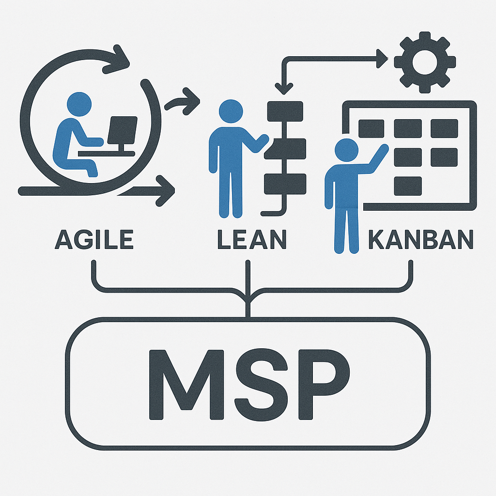 show a depiction of agile lean and kanban in an MSP