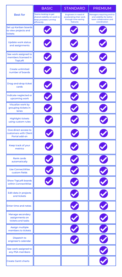 AutoTask