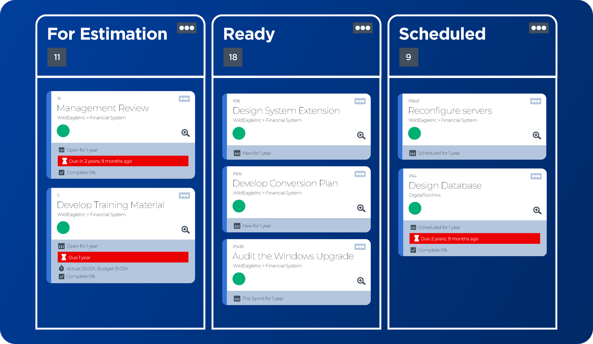 CW Only 04 Task Priorities CW Only 04 Task Priorities