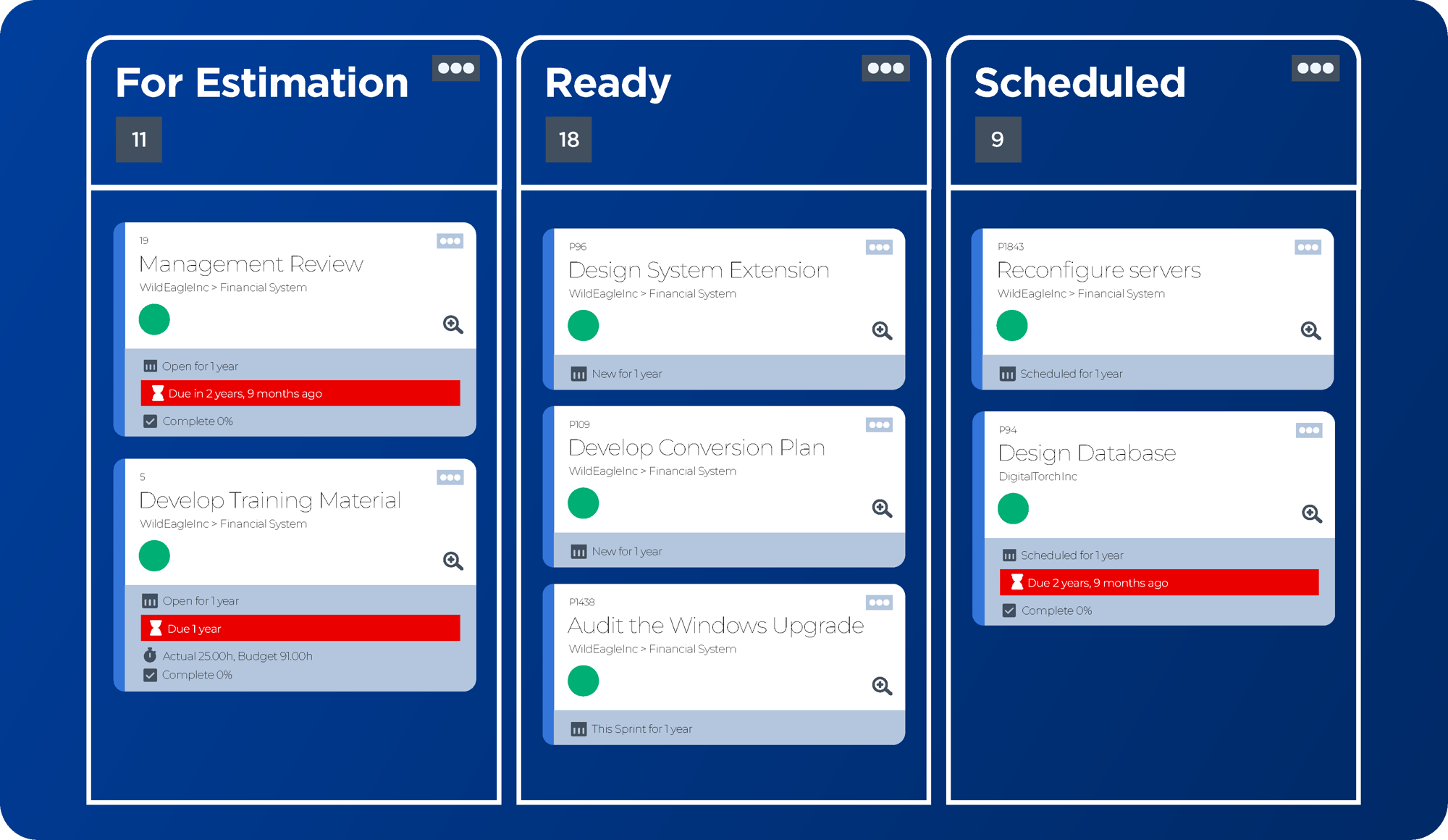 CW Only 04 Task Priorities