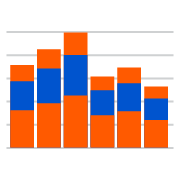 Cycle Time Breakdown