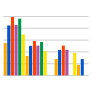 Cycle Time Histogram