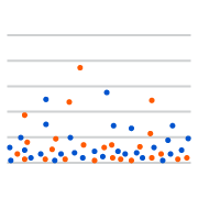 Cycle Time Scatterplot