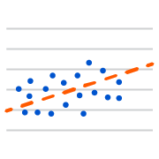 Due Date Performance Chart