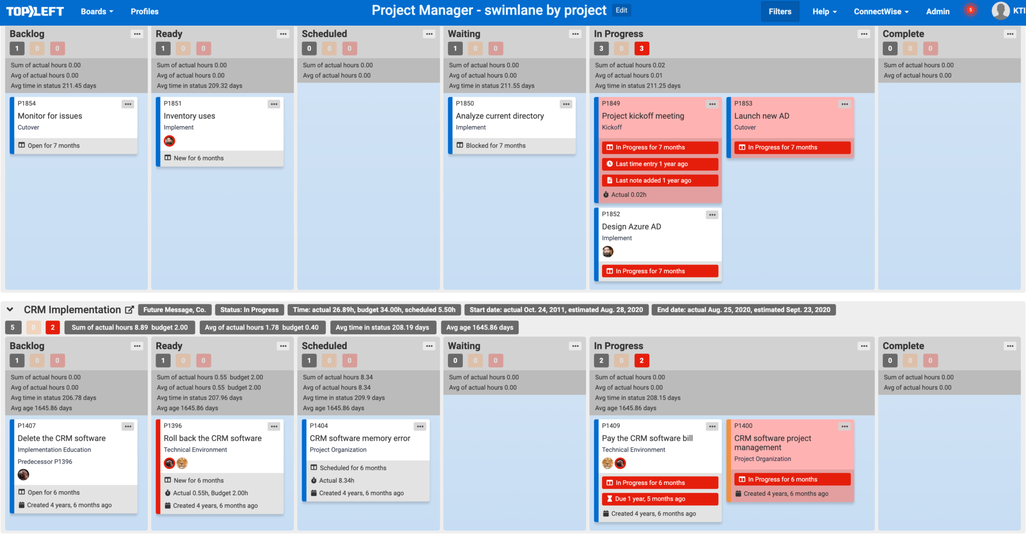 swimlane of projects