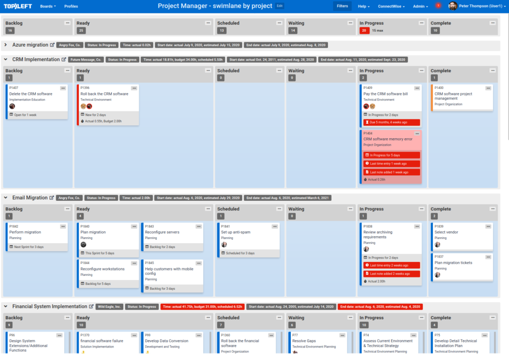 Screenshot of TopLeft Kanban board showing data from ConnectWise