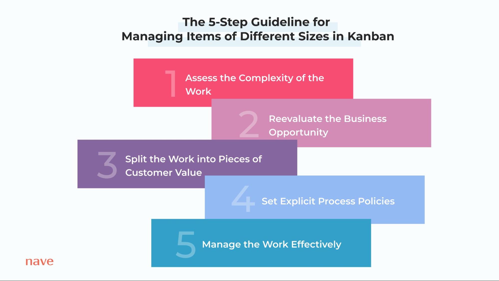 The 5-step guideline for managing items of different sizes in Kanban