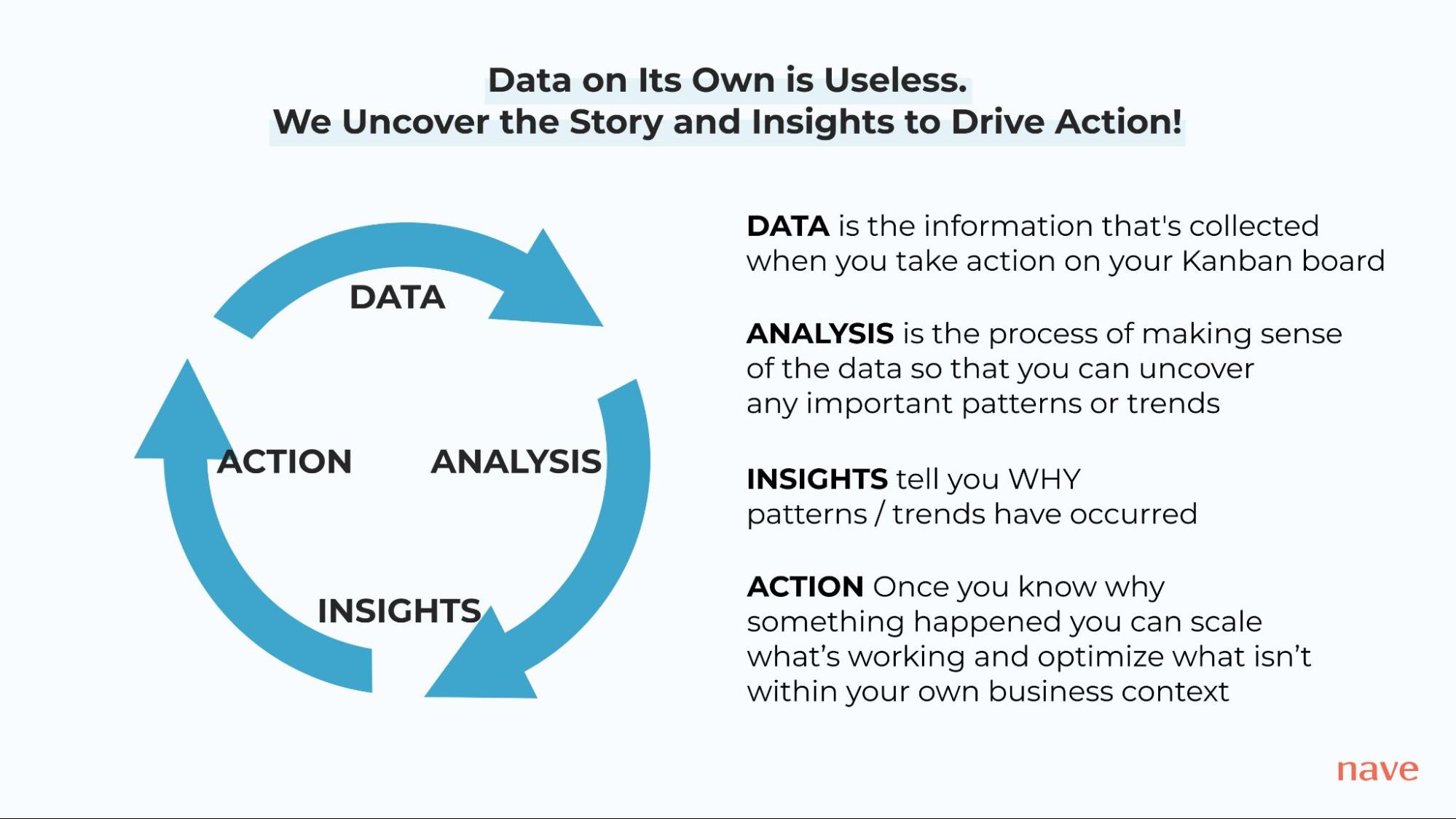 How to leverage your Kanban analytics in 4 steps
