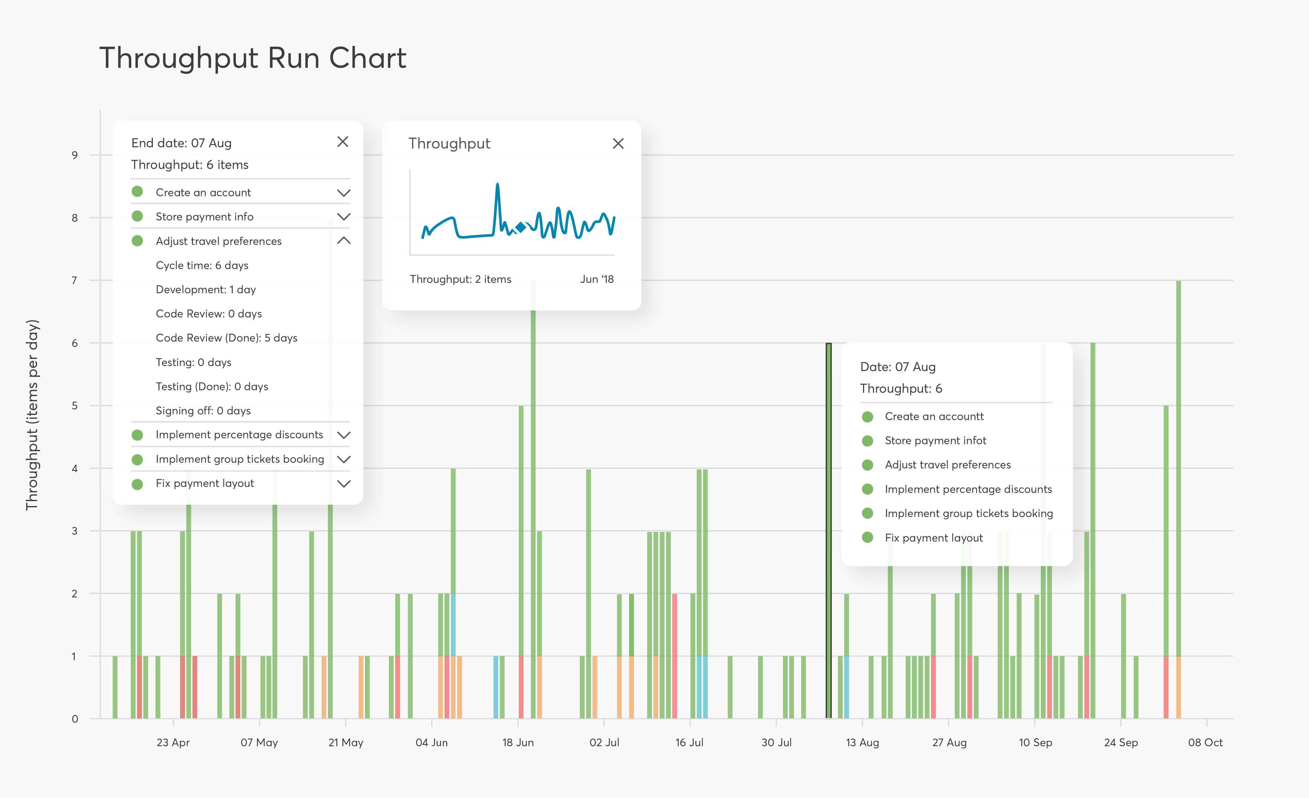 Throughput run chart with details