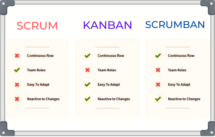 SCRUM_VS_KANBAN_VS_SCRUMBAN