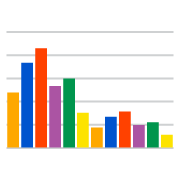 Throughput Histogram