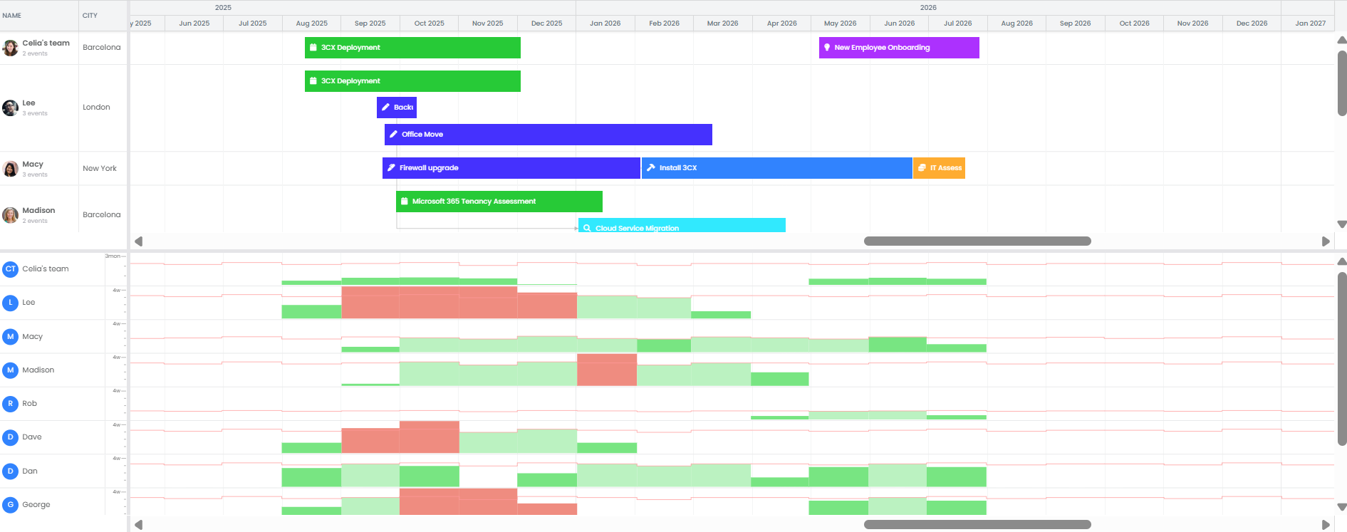capacity planning landing page