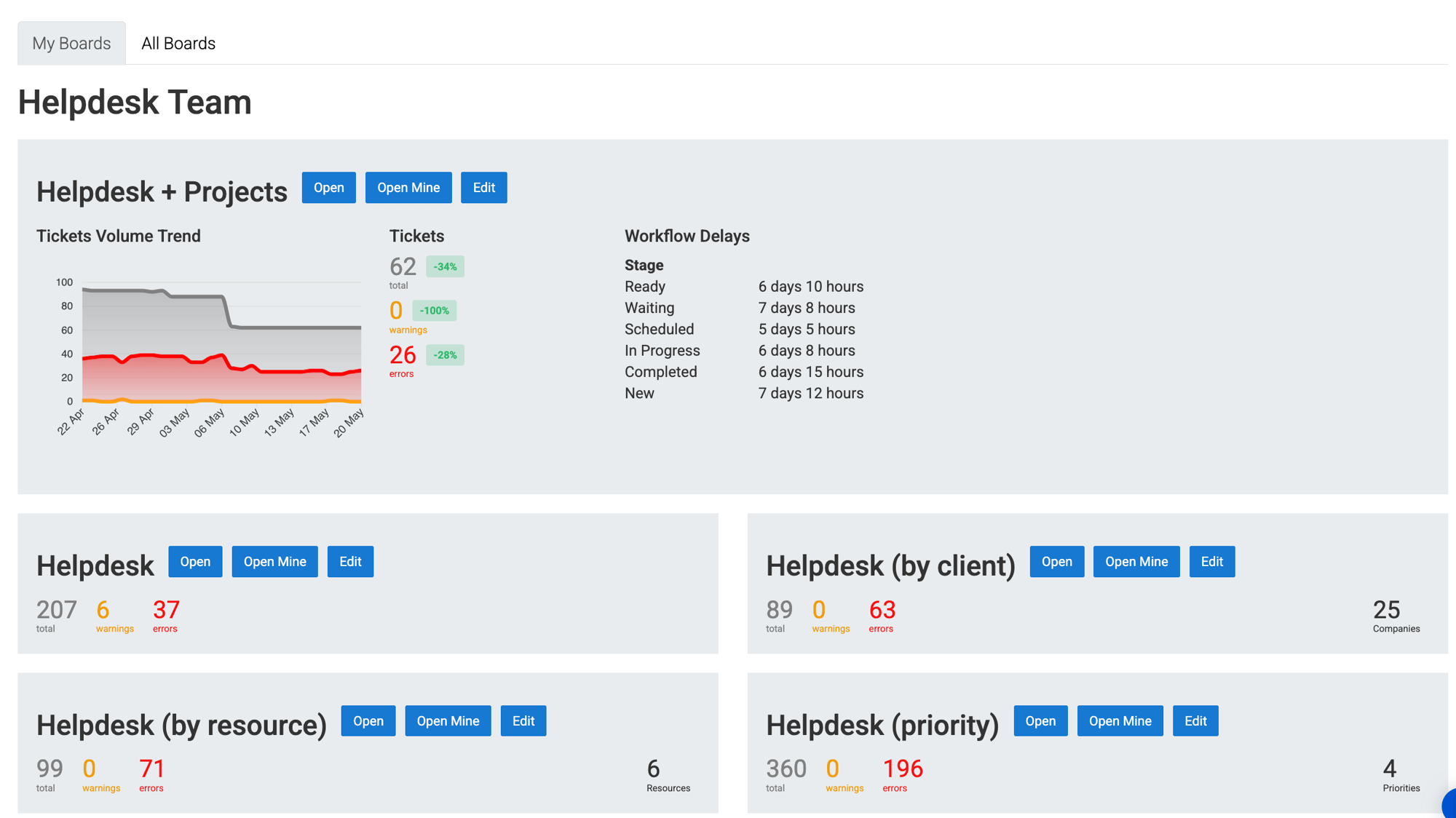 dashboard (CEOs)