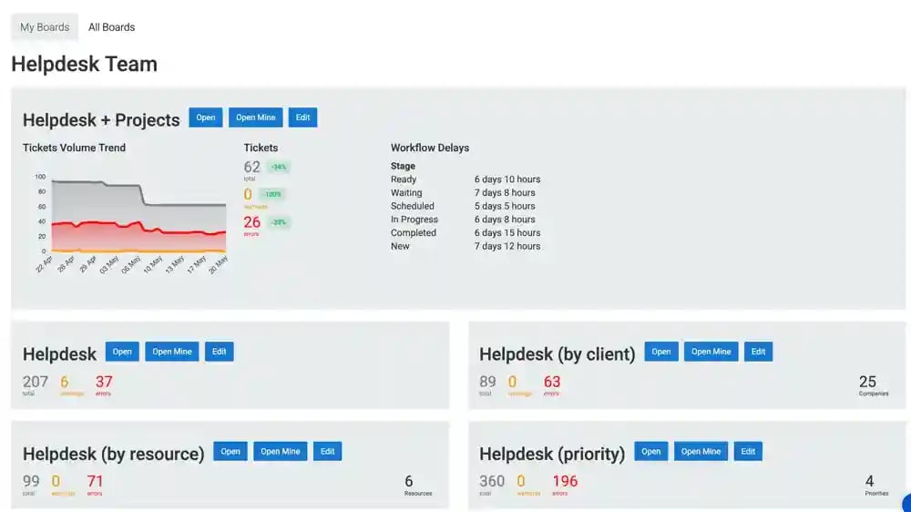 dashboard20CEOs-1