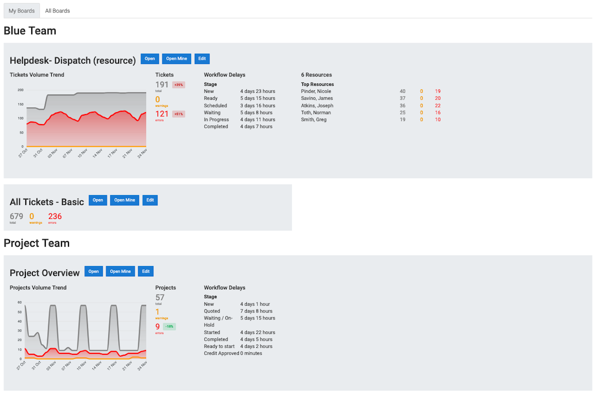 dashboards