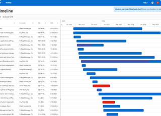 Track Projects With Gantt Charts