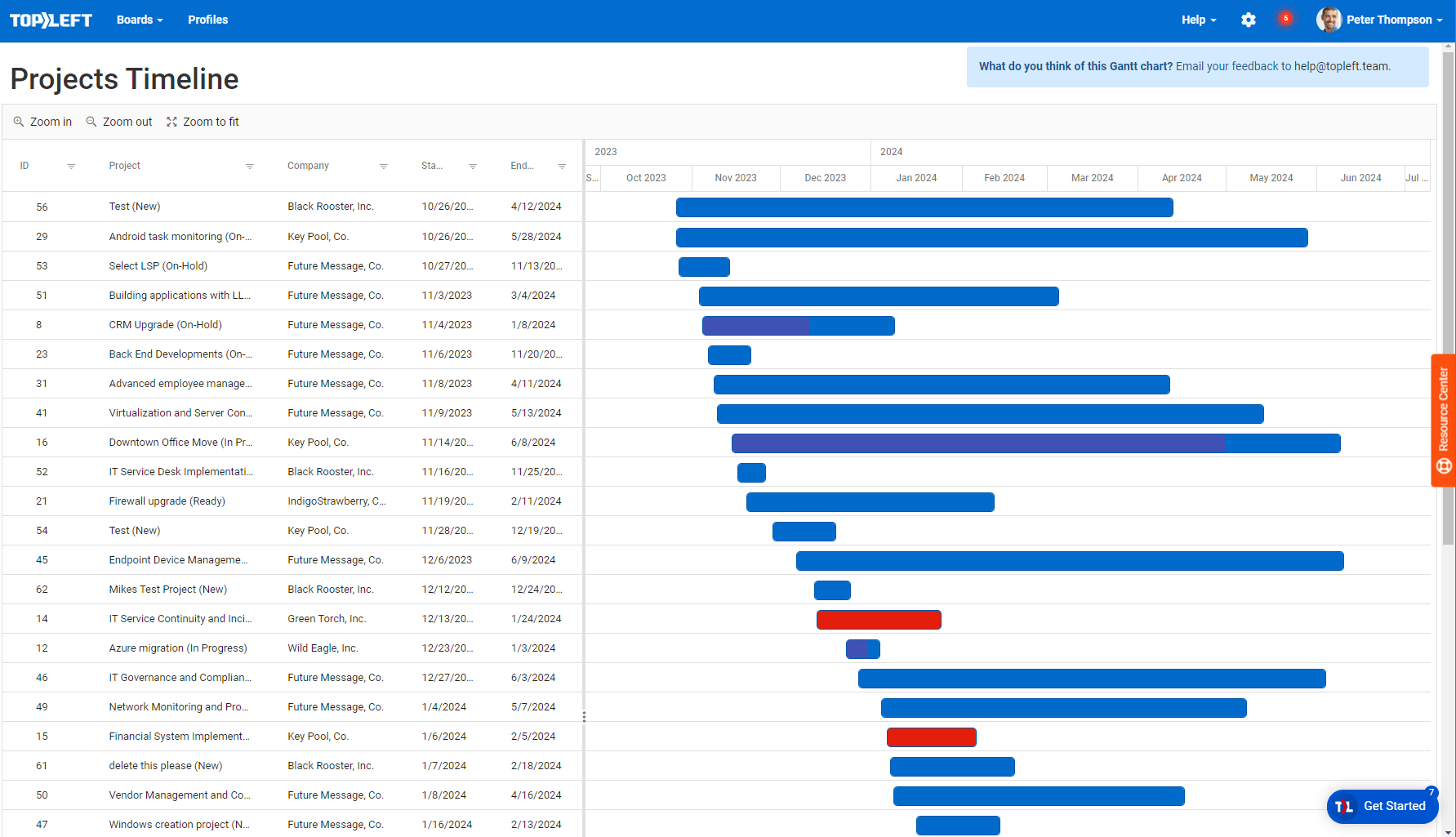 gantt charts