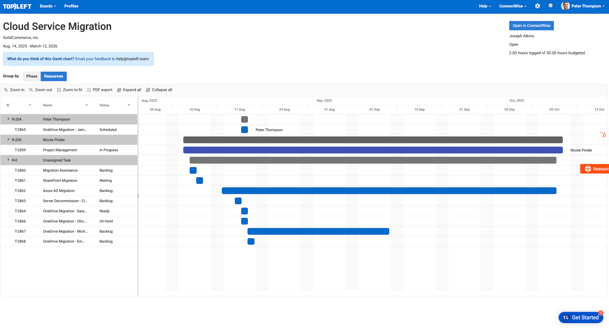 gantt