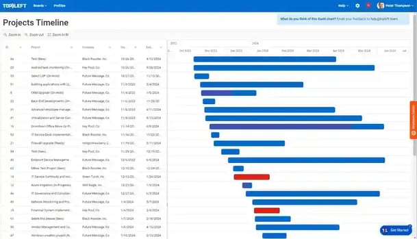 gantt20charts-1