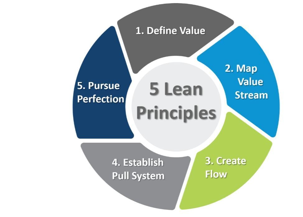 lean-1