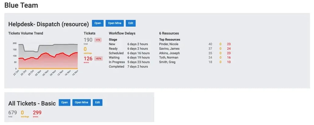metrics