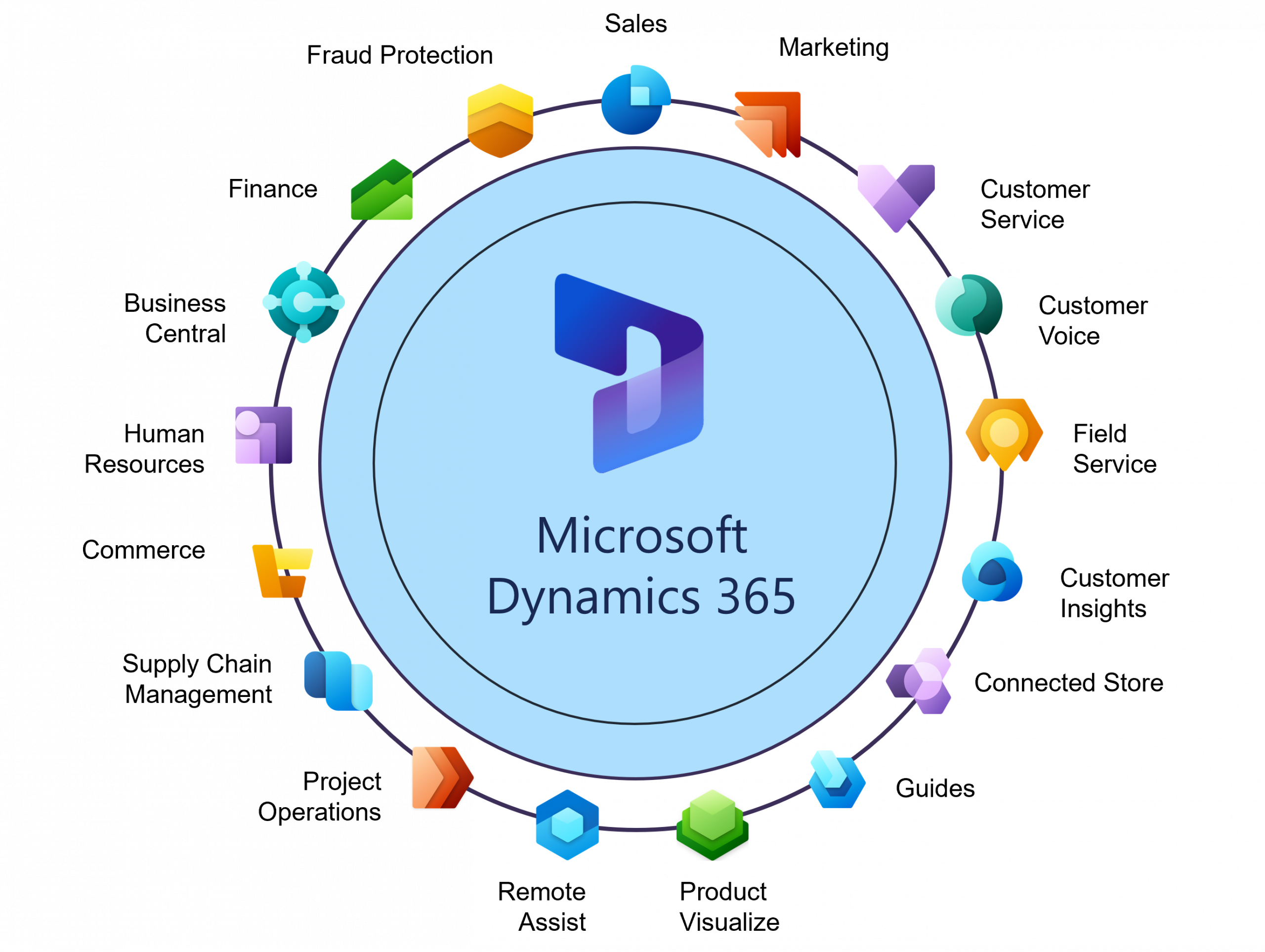 microsoft dynamics 365