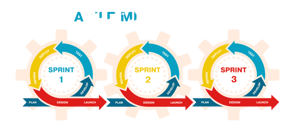 pngtree-agile-project-management-development-methodology-png-image_6067450