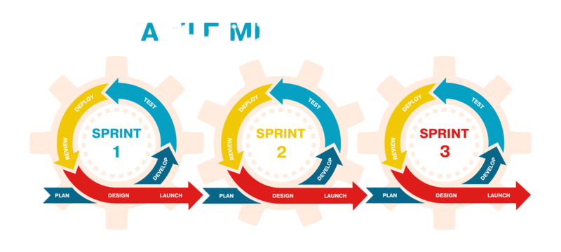 pngtree-agile-project-management-development-methodology-png-image_6067450
