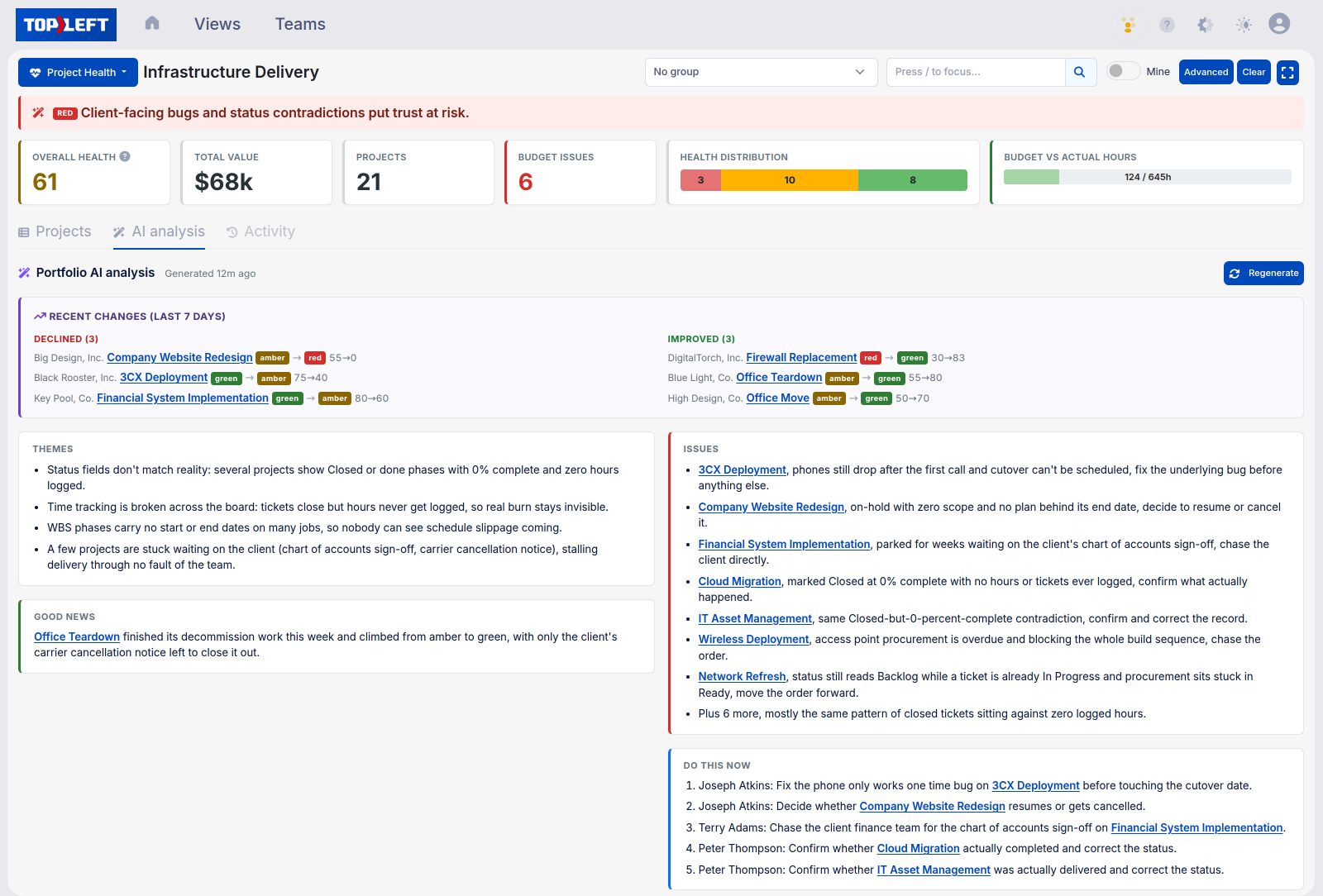 The portfolio AI analysis tab: recent changes, themes, issues with each project linked, good news and do this now