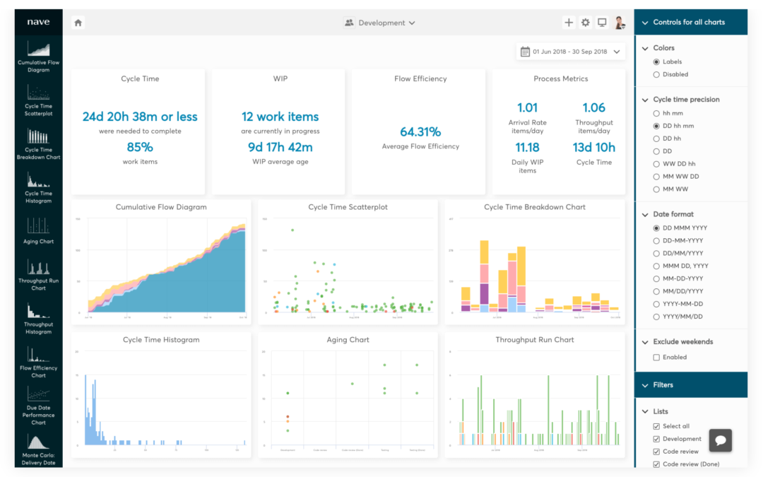 We’re excited to announce our integration with Nave!