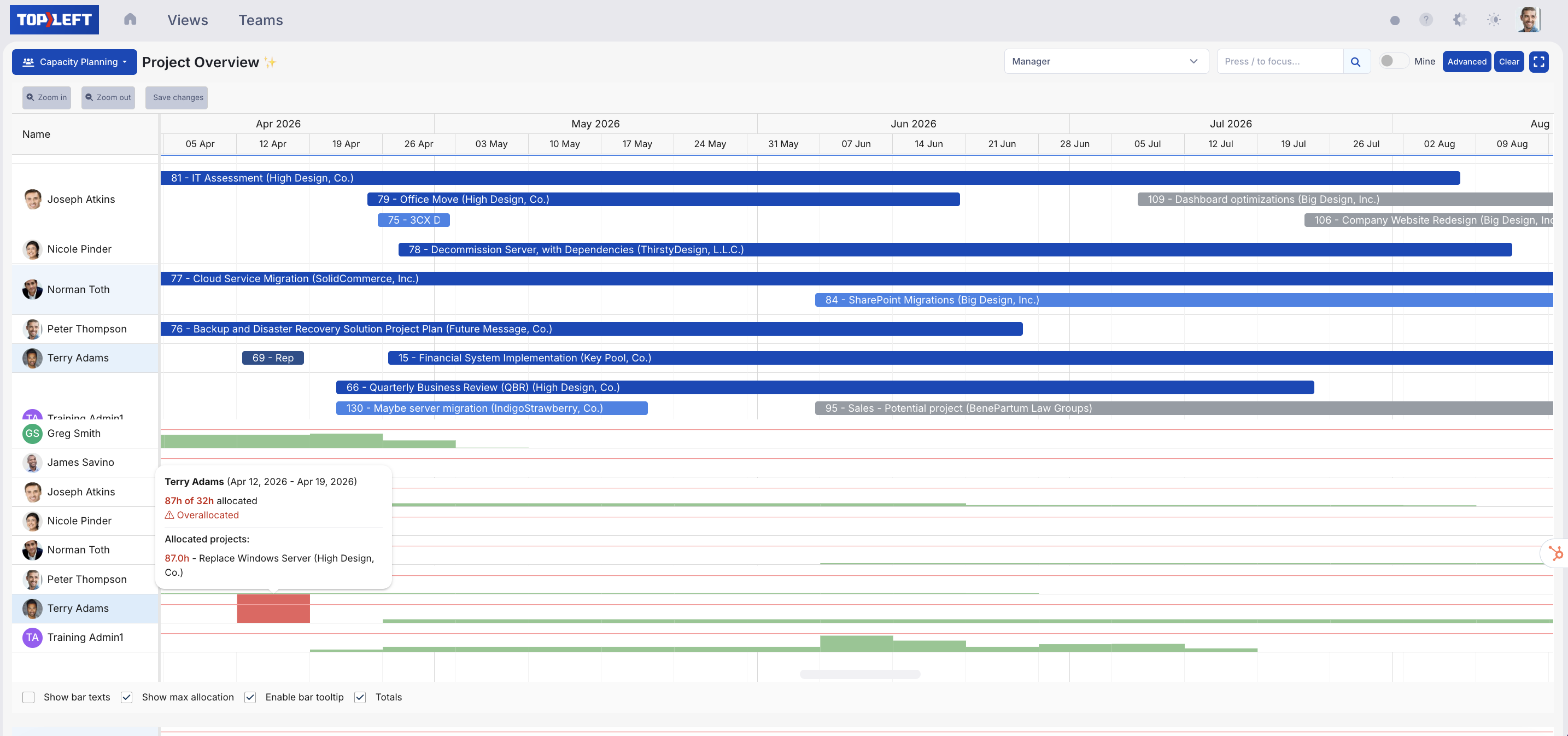 TopLeft capacity heatmap stacking assigned hours against available hours per engineer